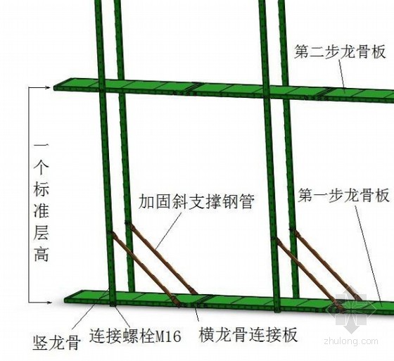 龙骨板的组装 